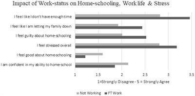 Gender Differences in the Psychosocial Functioning of Parents During the COVID-19 Pandemic